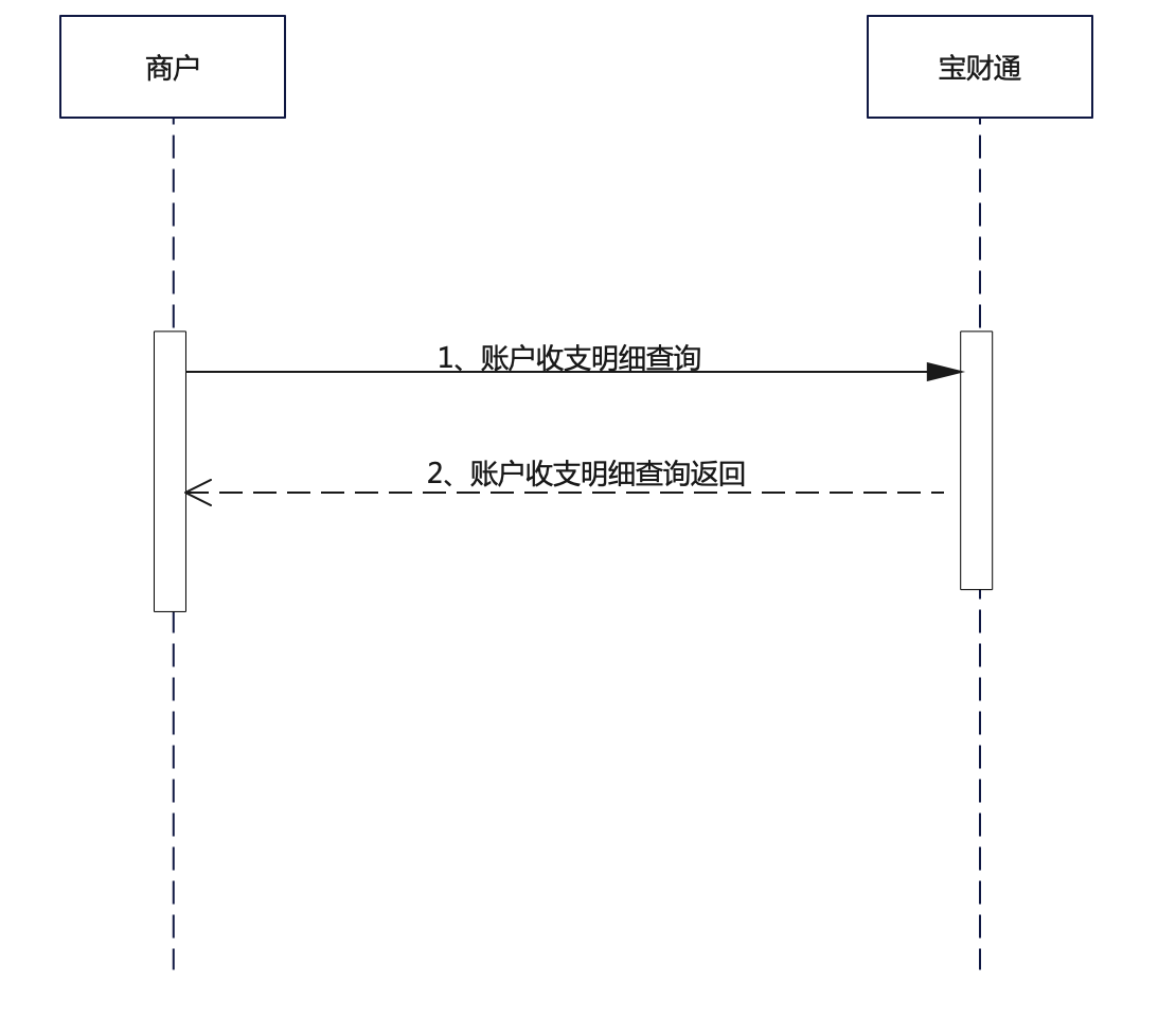 宝财通3账户收支明细查询