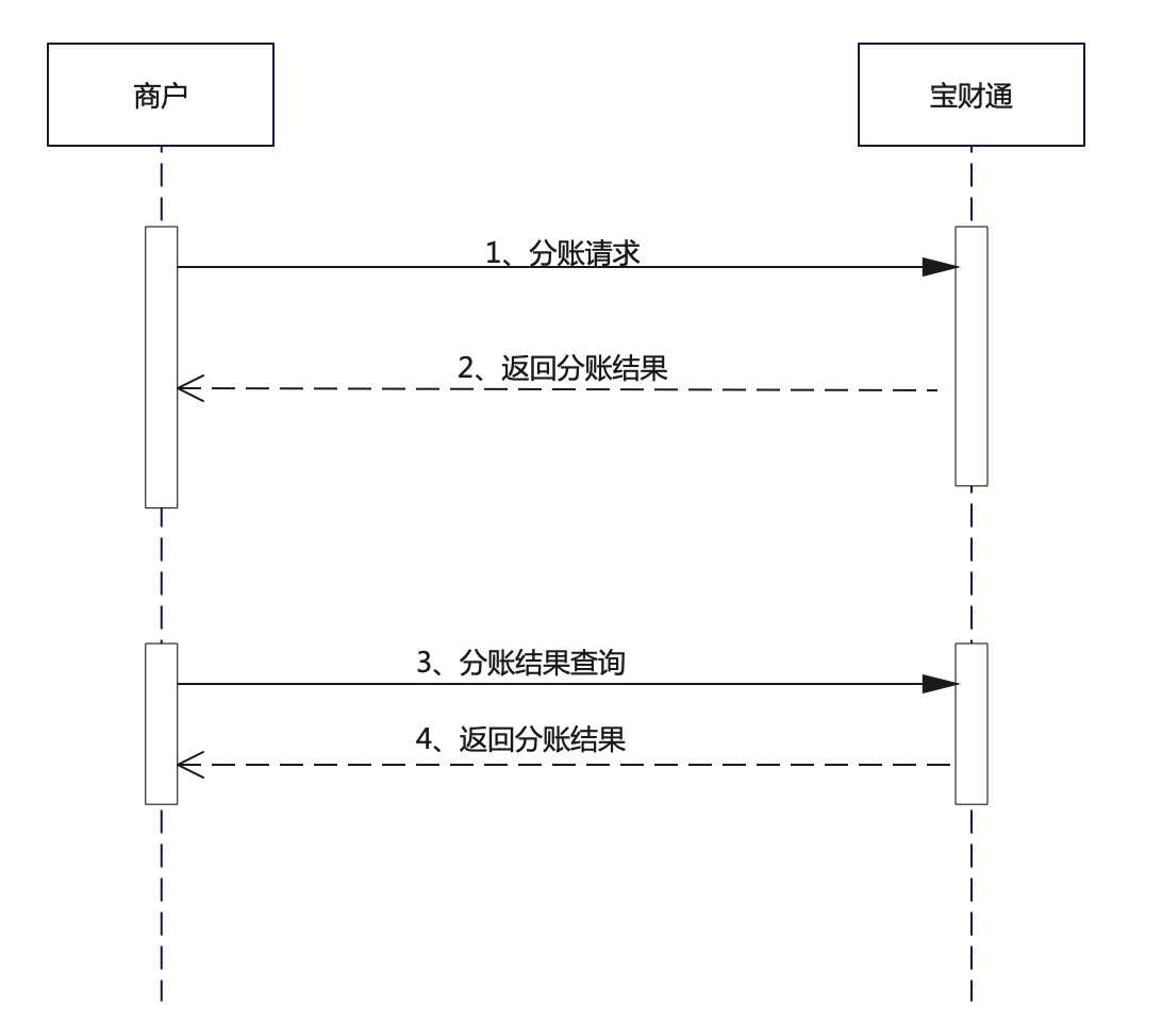 宝财通3账户加值/减值流程