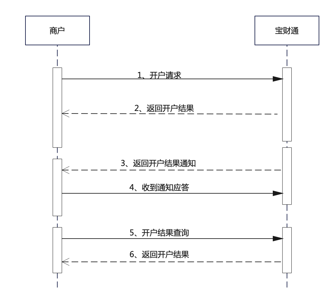 宝财通3用户开户流程