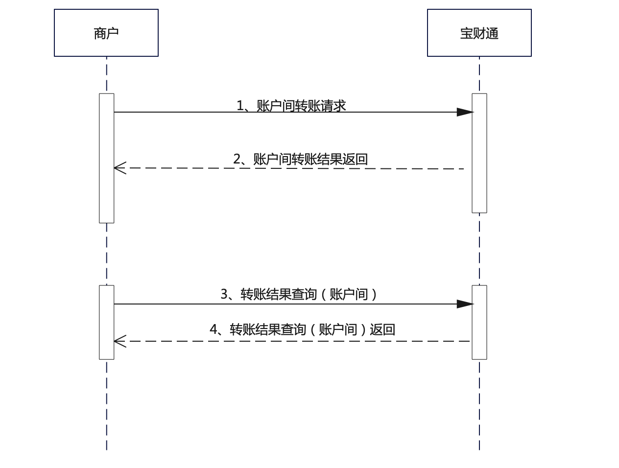 宝财通3转账（账户间）流程