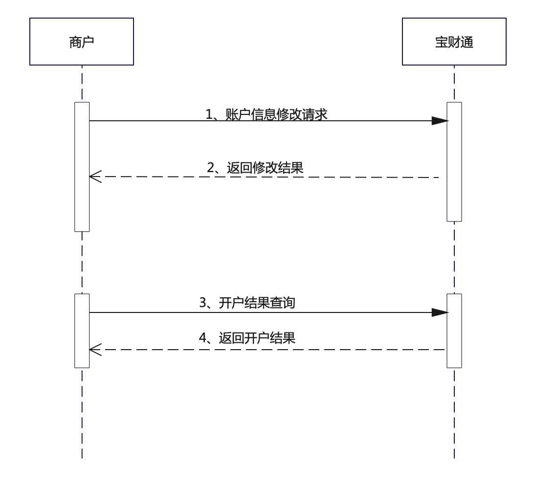 宝财通3用户账户信息修改流程